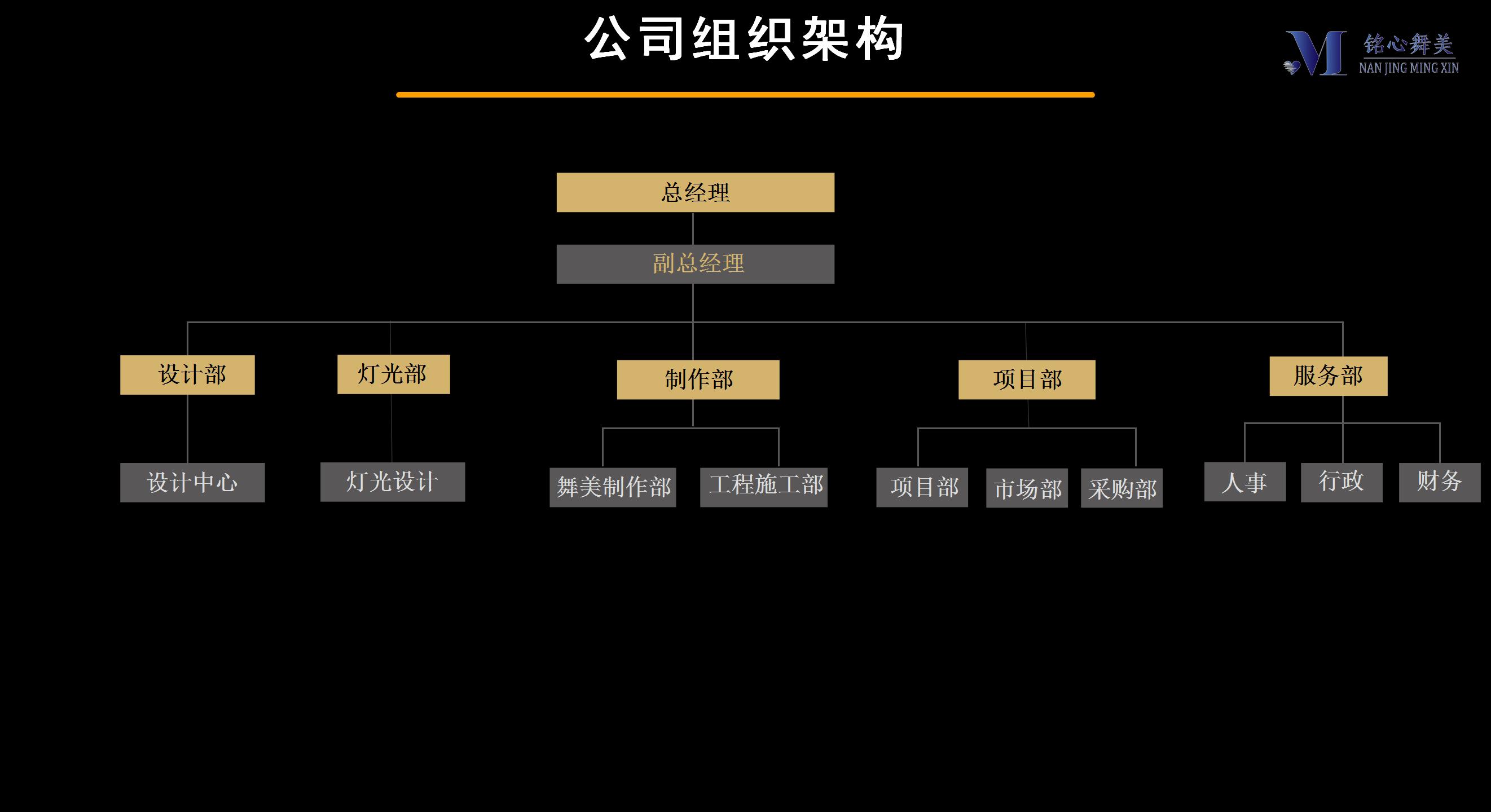 铭心舞美公司介绍_08